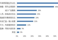 新房产佣金怎么计算的（新房佣金怎么分）