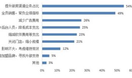 新房产佣金怎么计算的（新房佣金怎么分）