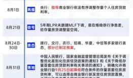 房产过桥贷利息怎么算（房产过桥贷款是什么意思?
