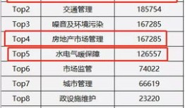 投诉房产官网怎么投诉（房产投诉平台在哪里投诉）