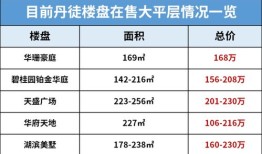 镇江房产价格怎么查的（镇江房产信息网查询）