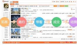 房产中介怎么管理考勤（房产中介怎么管理考勤工作）