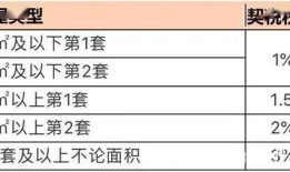 房产契税实缴金额怎么算（契税实缴和扣除不一样）