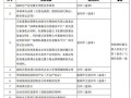 福田有房产怎么入户的（福田落户政策）