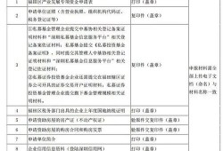 福田有房产怎么入户的（福田落户政策）