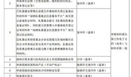 福田有房产怎么入户的（福田落户政策）