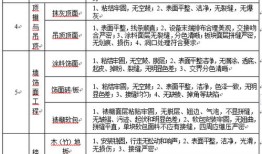 房产交易前怎么查房（房产交易前查询）