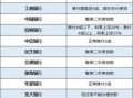 合肥房产置换要怎么交税（合肥置换房子算首套吗）