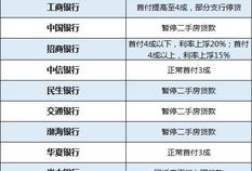 合肥房产置换要怎么交税（合肥置换房子算首套吗）