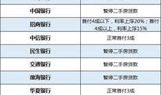 合肥房产置换要怎么交税（合肥置换房子算首套吗）