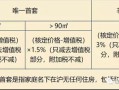 父子房产契税怎么收（父子共同买房契税征收标准）