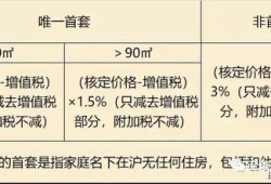 父子房产契税怎么收（父子共同买房契税征收标准）