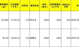 房产送啤酒方案怎么写好（买酒送房子）