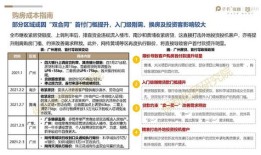 房产运营管理月报怎么写（房产运营管理月报怎么写范文）