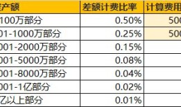 房产继承利率怎么算的（继承房产价格）