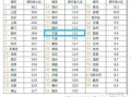城镇房产收入怎么计算的（城镇房产收入怎么计算的呢）