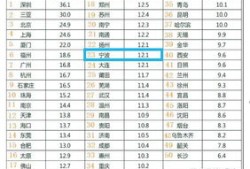 城镇房产收入怎么计算的（城镇房产收入怎么计算的呢）