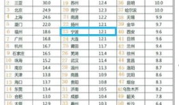 城镇房产收入怎么计算的（城镇房产收入怎么计算的呢）
