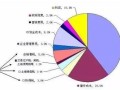 房产光照分析怎么写的（房屋光照计算公式）