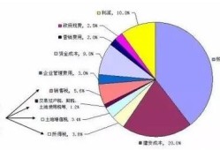 房产光照分析怎么写的（房屋光照计算公式）
