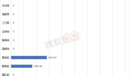 房产每日交易数据怎么查（房产交易数据在哪里查）