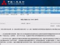贝壳怎么修改房产信息（如何修改贝壳找房的价格）
