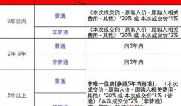 武汉房产税怎么收（武汉房产税费政策）