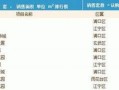 买多套房产怎么付款（买多套房产怎么付款的）