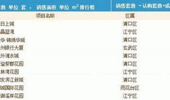 买多套房产怎么付款（买多套房产怎么付款的）
