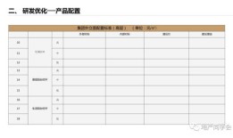 房产公司怎么预算成本（房地产公司成本预算）
