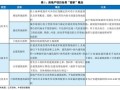 房产真实售价怎么算的（房产真实售价怎么算的啊）