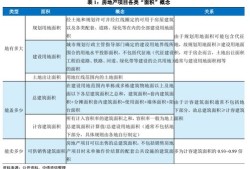 房产真实售价怎么算的（房产真实售价怎么算的啊）