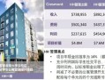 海外房产投资怎么算的（海外房产投资如何）