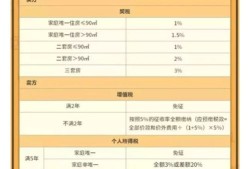 增城房产过户税费怎么算（增城房产过户流程）