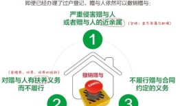 撤销赠送的房产怎么处理（撤销赠与房产的法律规定诉讼时效）