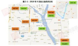 临沂房产市场怎么样（临沂房产市场分析）