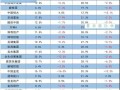 房产公司收益怎么算（房产公司收益怎么算的）