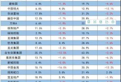 房产公司收益怎么算（房产公司收益怎么算的）
