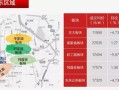 长沙房产怎么选板块好点（长沙房产热门板块）