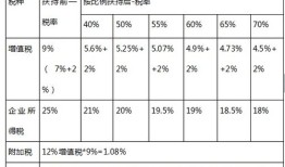 房产增值税怎么处理（房产增值税怎么收取）