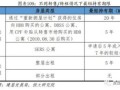 上海房产税率怎么定价（上海的房产税率）