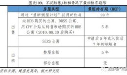 上海房产税率怎么定价（上海的房产税率）