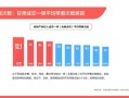 房产中介怎么解决流量（房产中介怎么治）