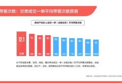 房产中介怎么解决流量（房产中介怎么治）