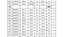 房产登记时间怎么填写（房产登记时间怎么填写的）