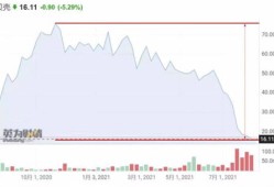 房产中介怎么算股份（房产中介怎么算股份比例）