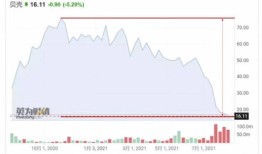 房产中介怎么算股份（房产中介怎么算股份比例）