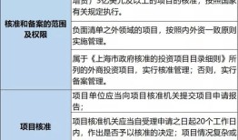 房产涉税业务怎么预约（房产涉税业务怎么预约办理）