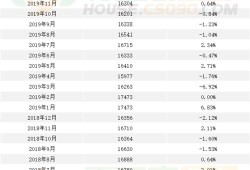 房产单价怎么计算公式（房产单价怎么算的）