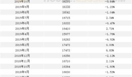 房产单价怎么计算公式（房产单价怎么算的）